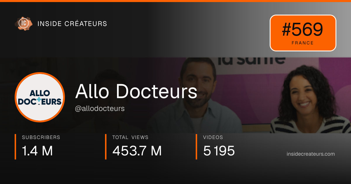 Allo Docteurs stats card