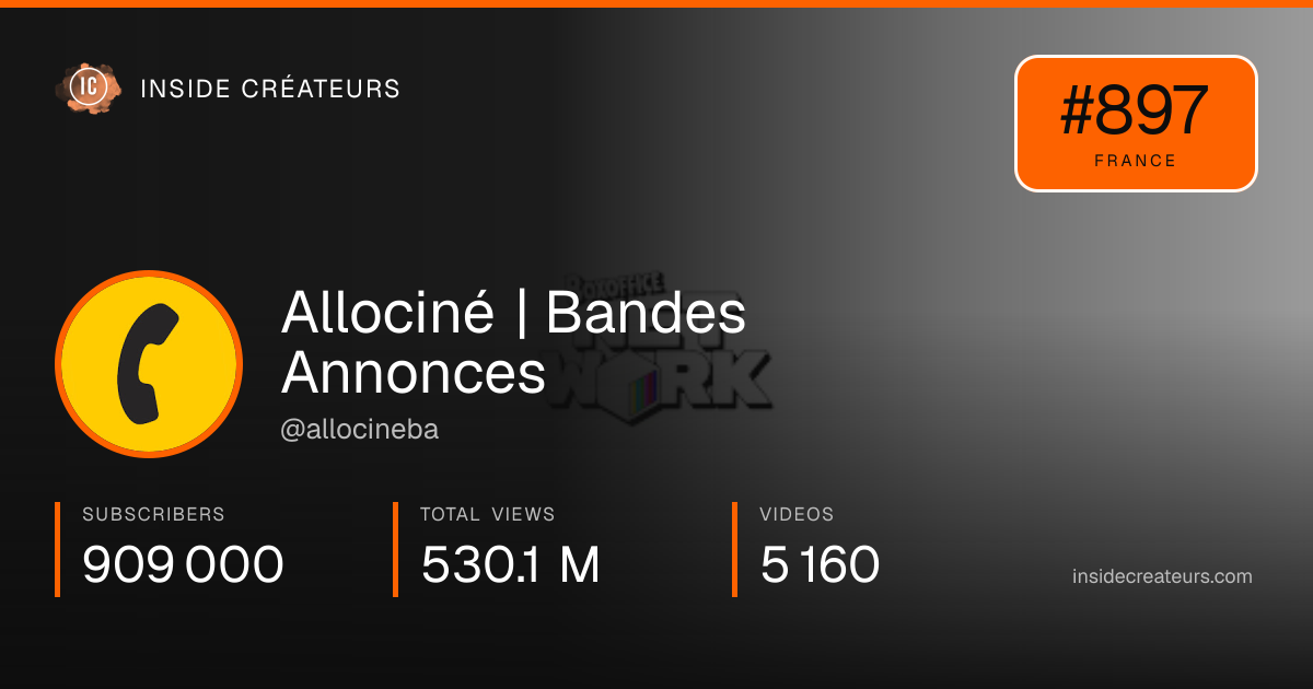 Allociné | Bandes Annonces stats card