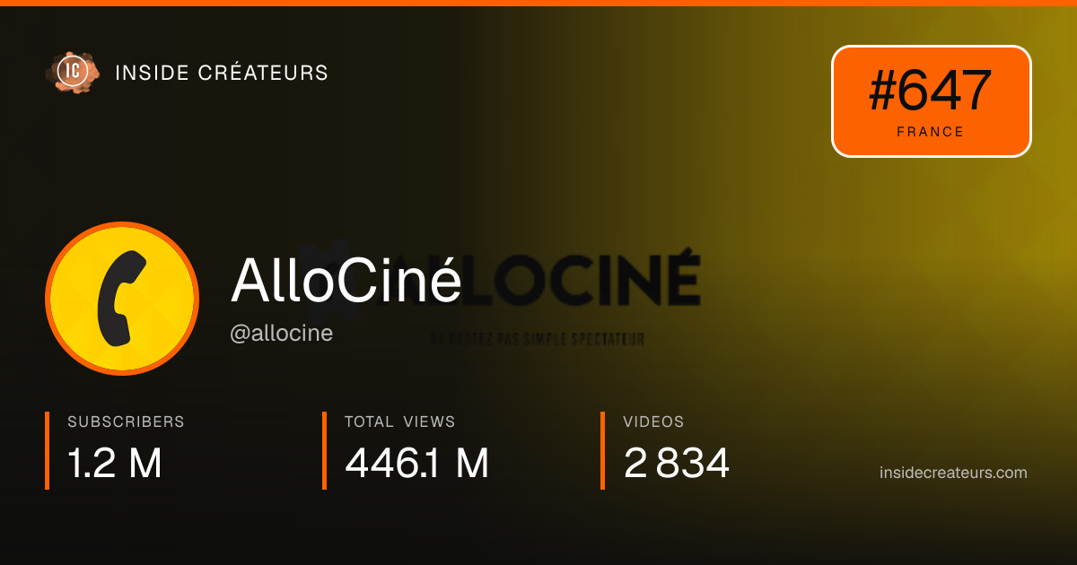 AlloCiné stats card