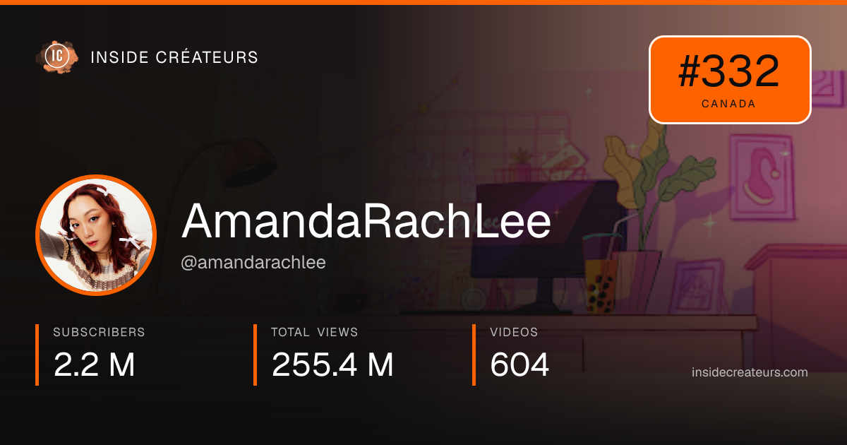 AmandaRachLee stats card