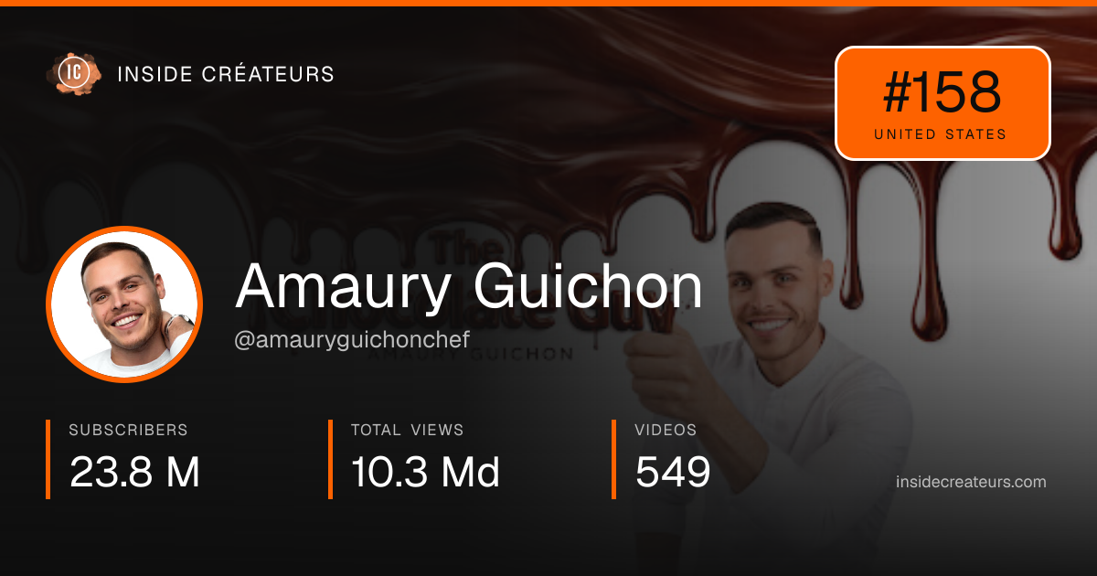 Amaury Guichon stats card