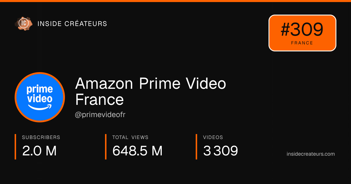 Amazon Prime Video France stats card