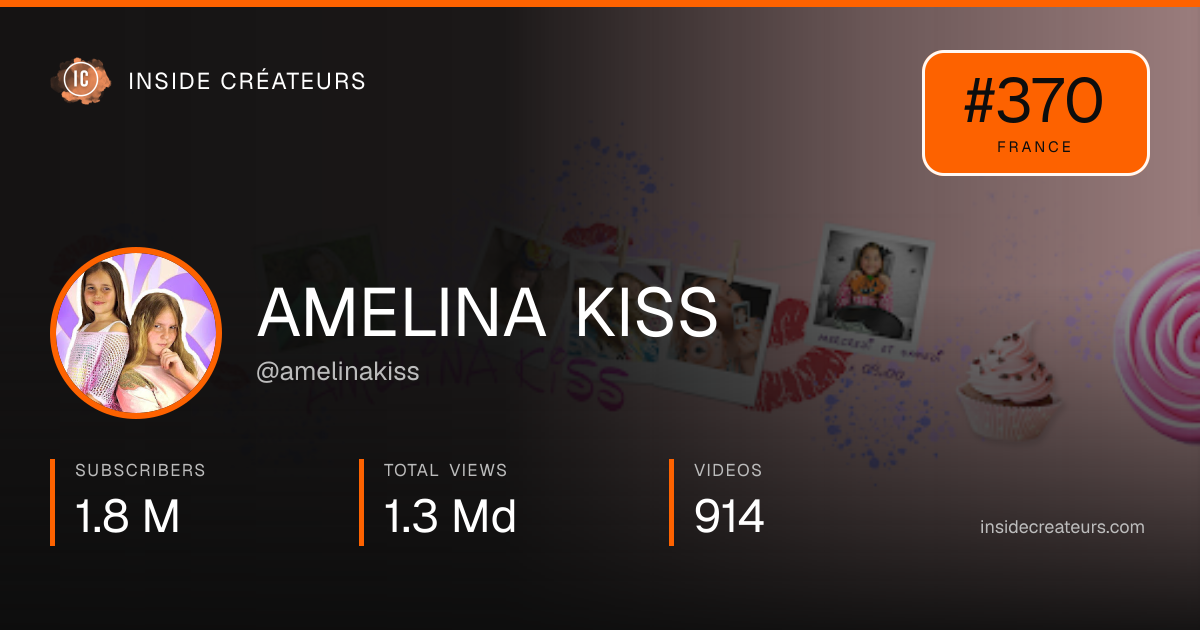 AMELINA KISS stats card