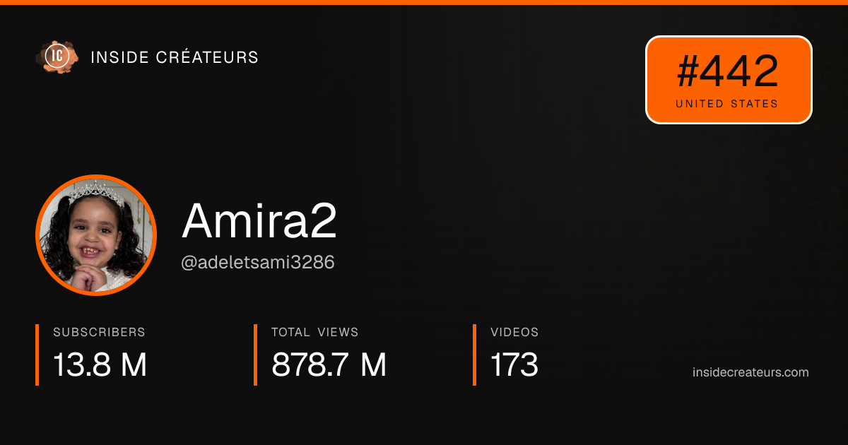 Amira2 stats card