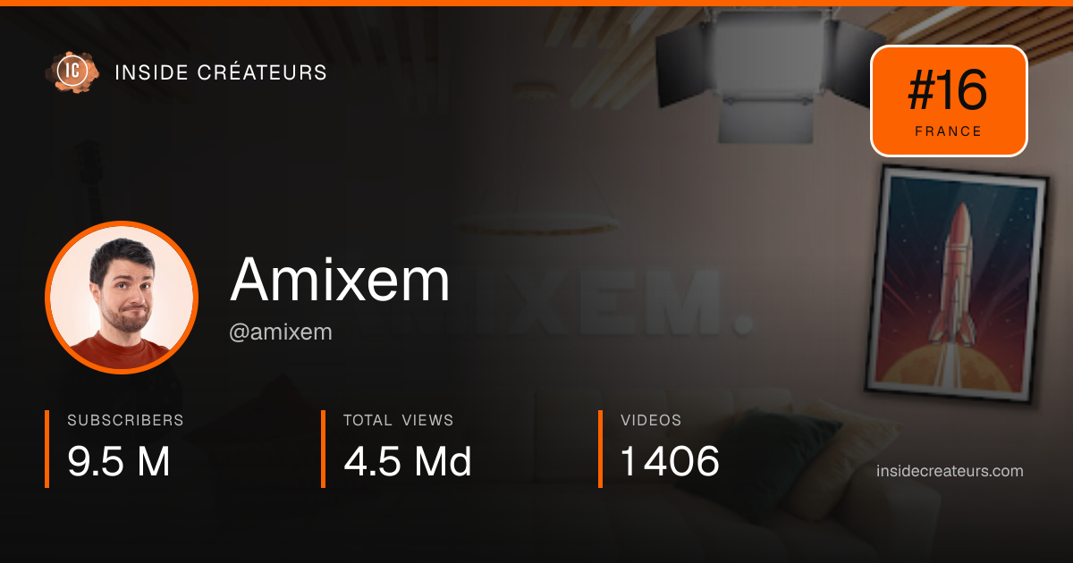 Amixem stats card