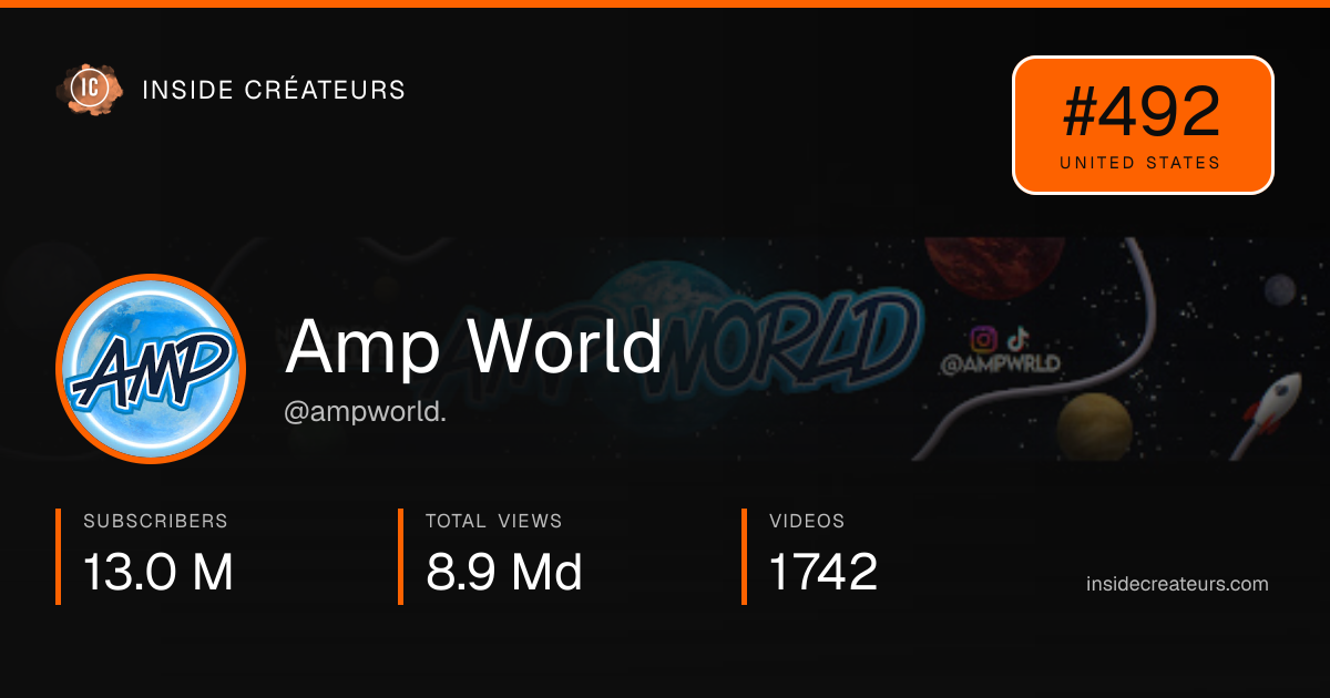 Amp World stats card