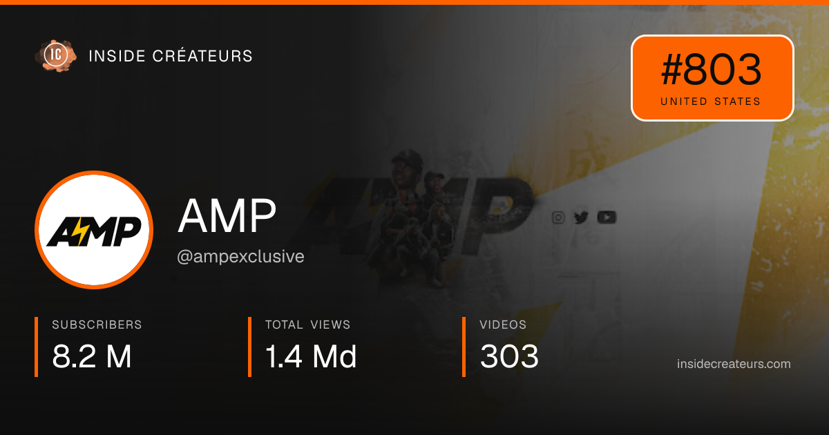AMP stats card