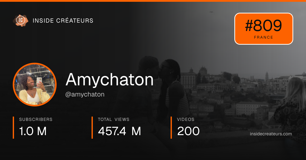 Amychaton stats card