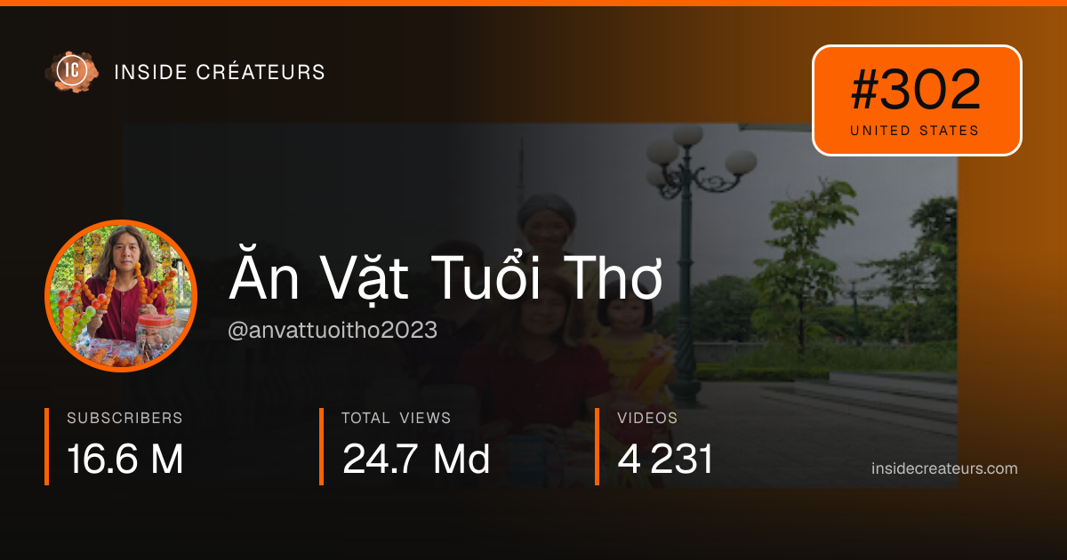 Ăn Vặt Tuổi Thơ  stats card