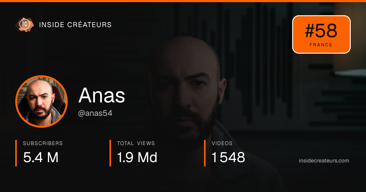 Anas stats card