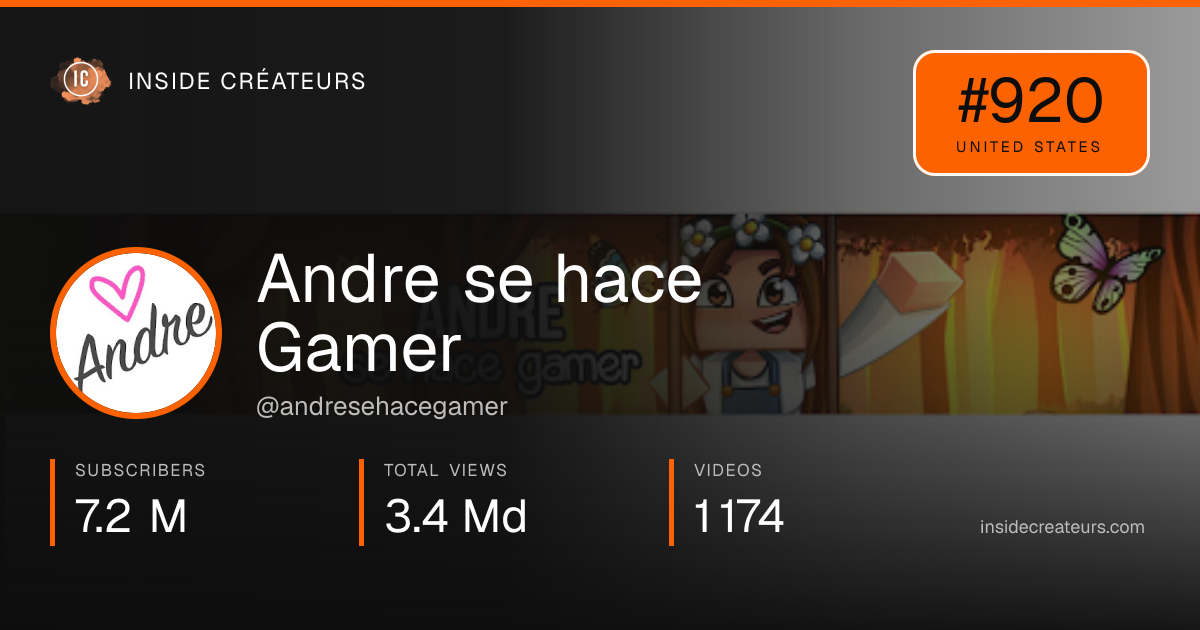 Andre se hace Gamer stats card