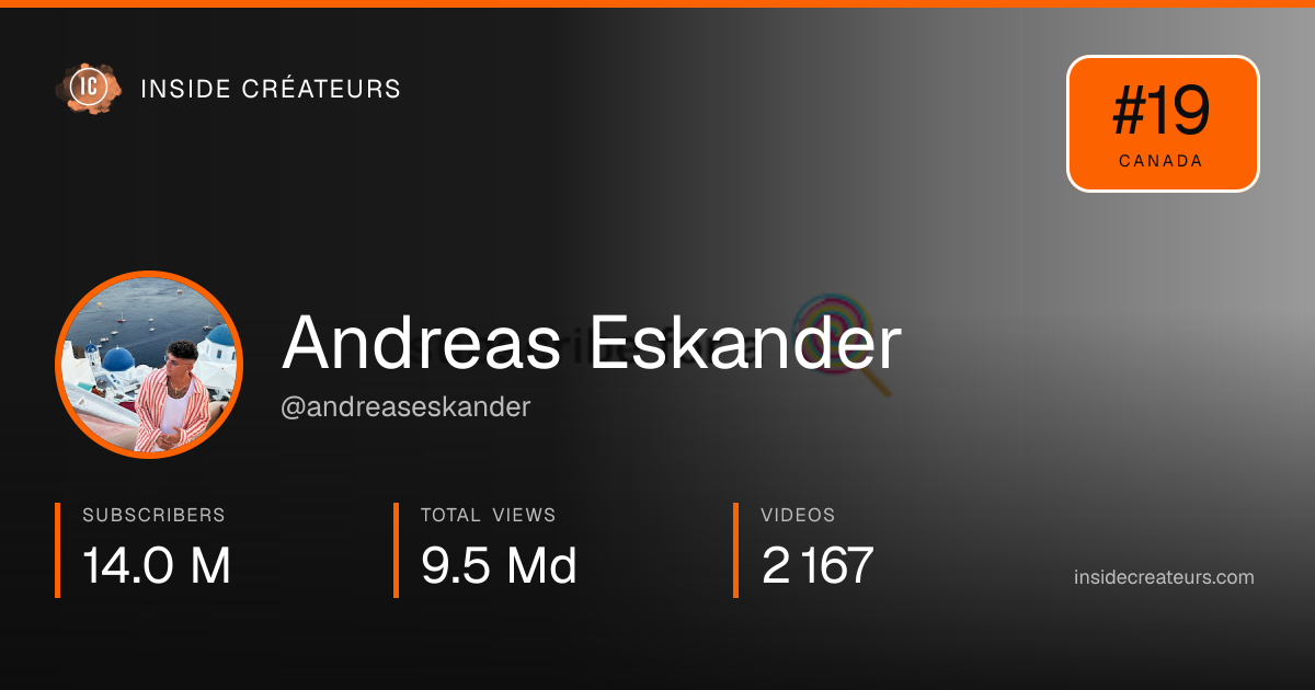 Andreas Eskander stats card