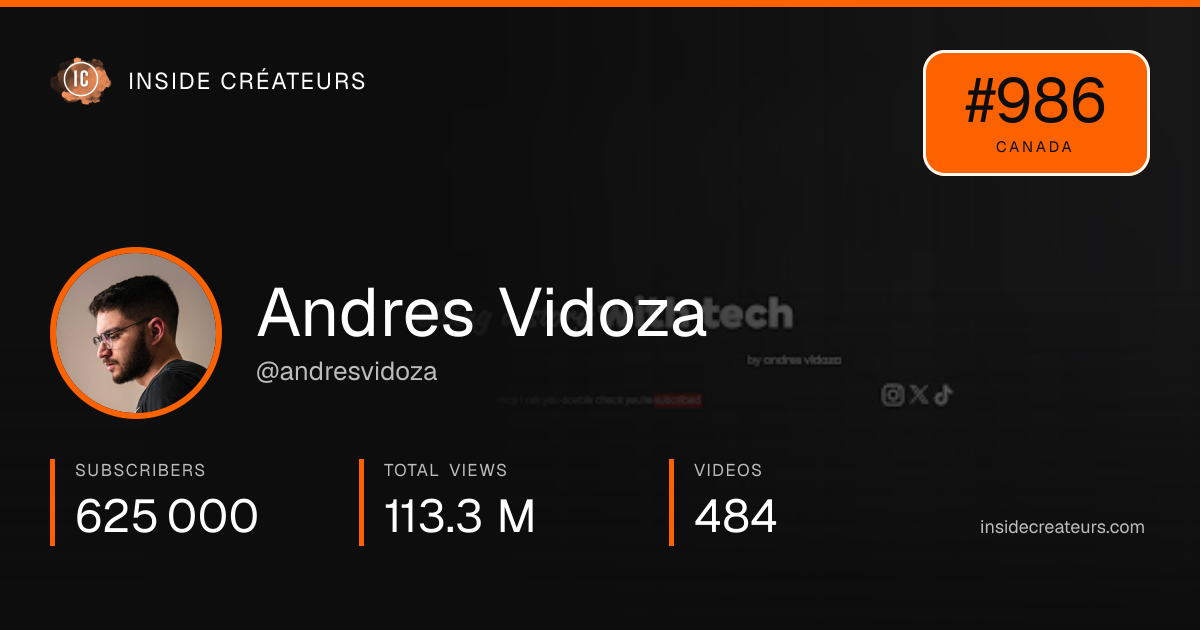 Andres Vidoza stats card
