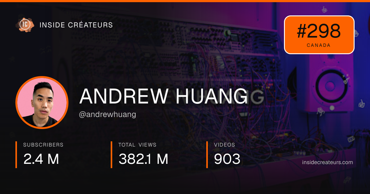 ANDREW HUANG stats card