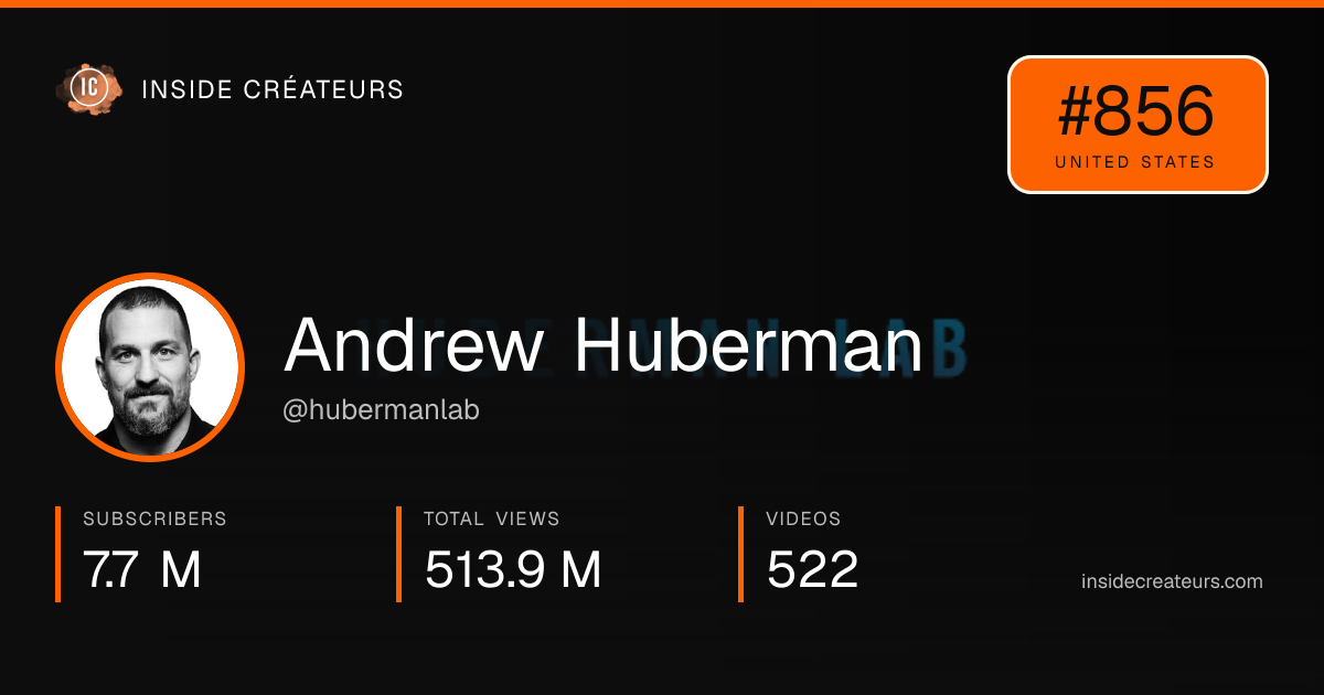 Andrew Huberman stats card
