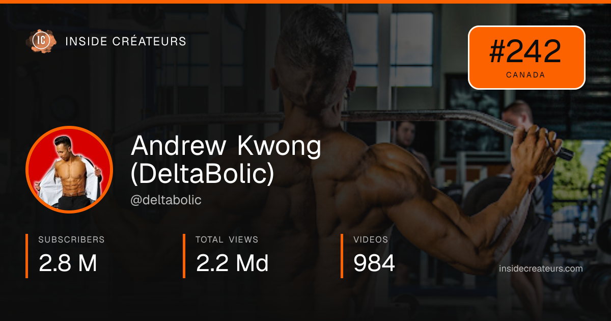 Andrew Kwong (DeltaBolic) stats card