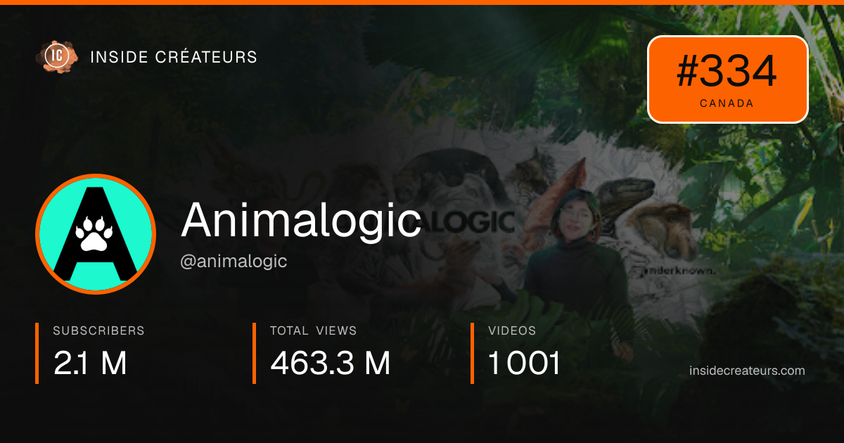 Animalogic stats card