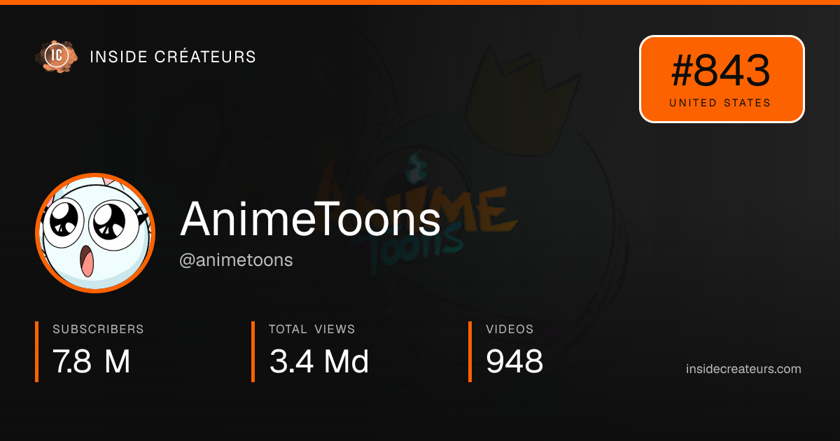 AnimeToons stats card