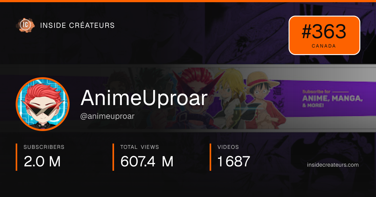 AnimeUproar stats card