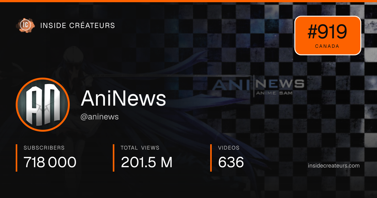AniNews stats card