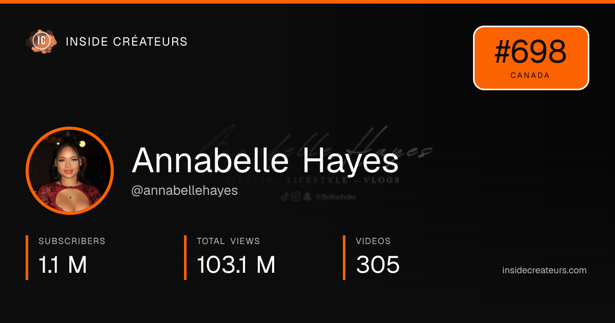 Annabelle Hayes stats card