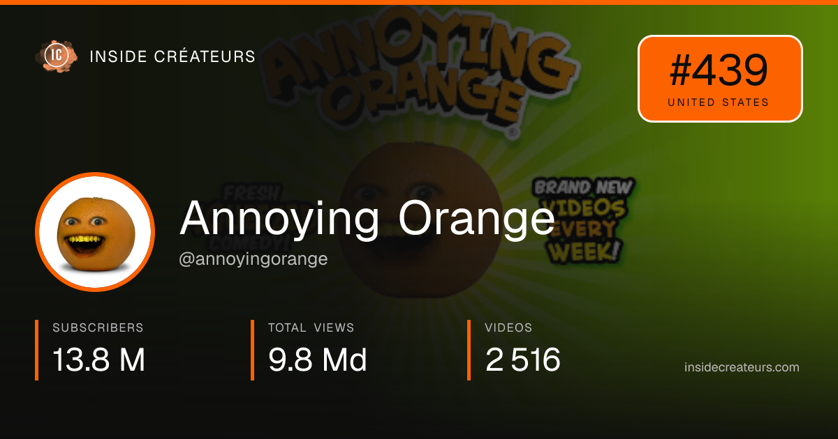 Annoying Orange stats card