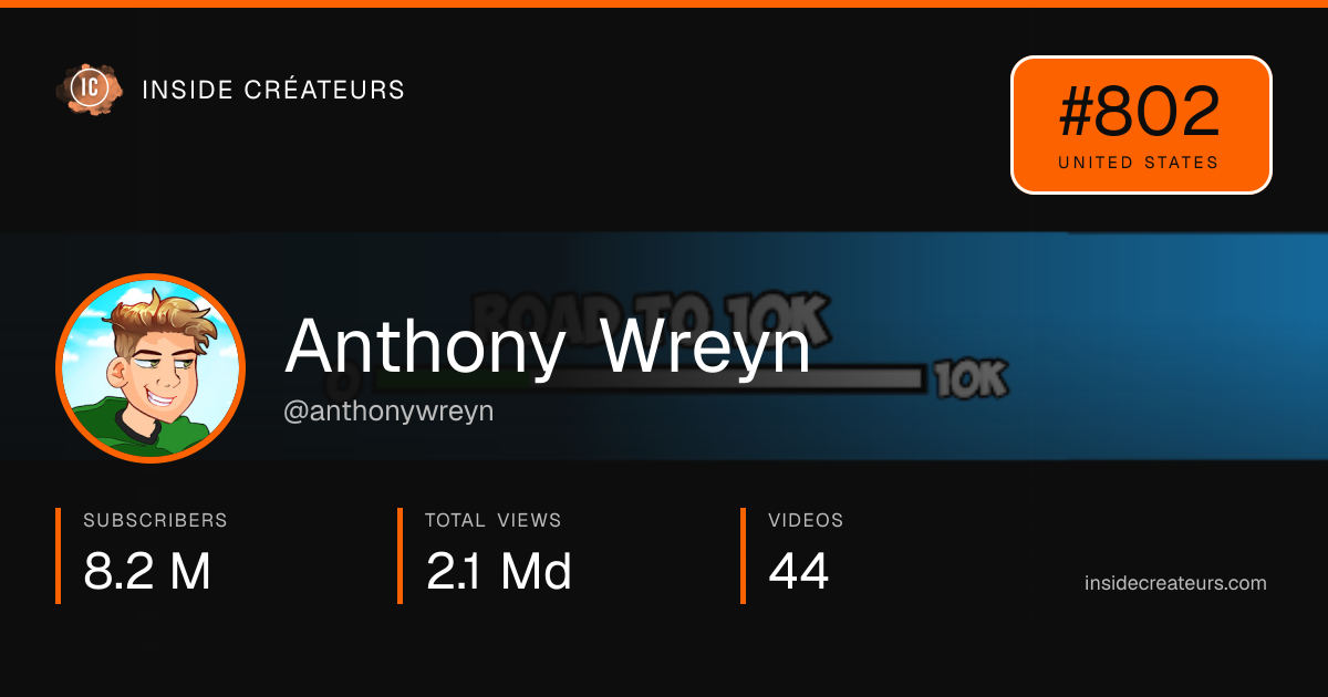 Anthony Wreyn stats card