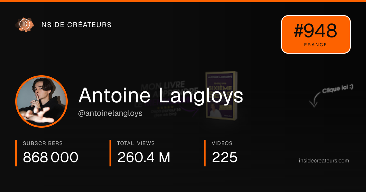 Antoine Langloys stats card