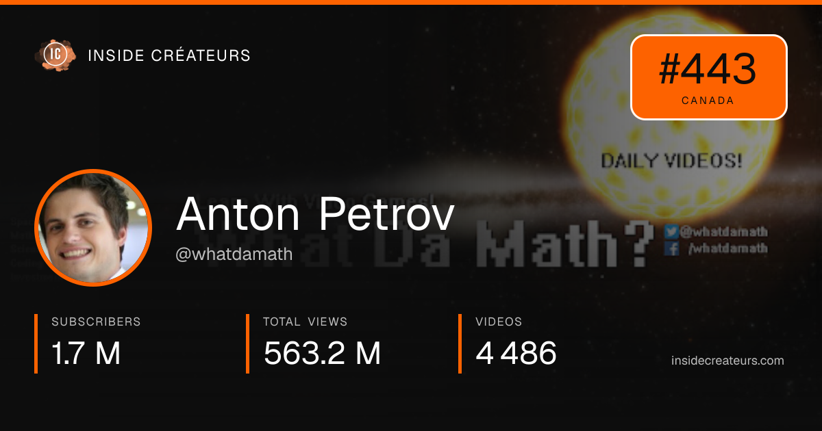 Anton Petrov stats card