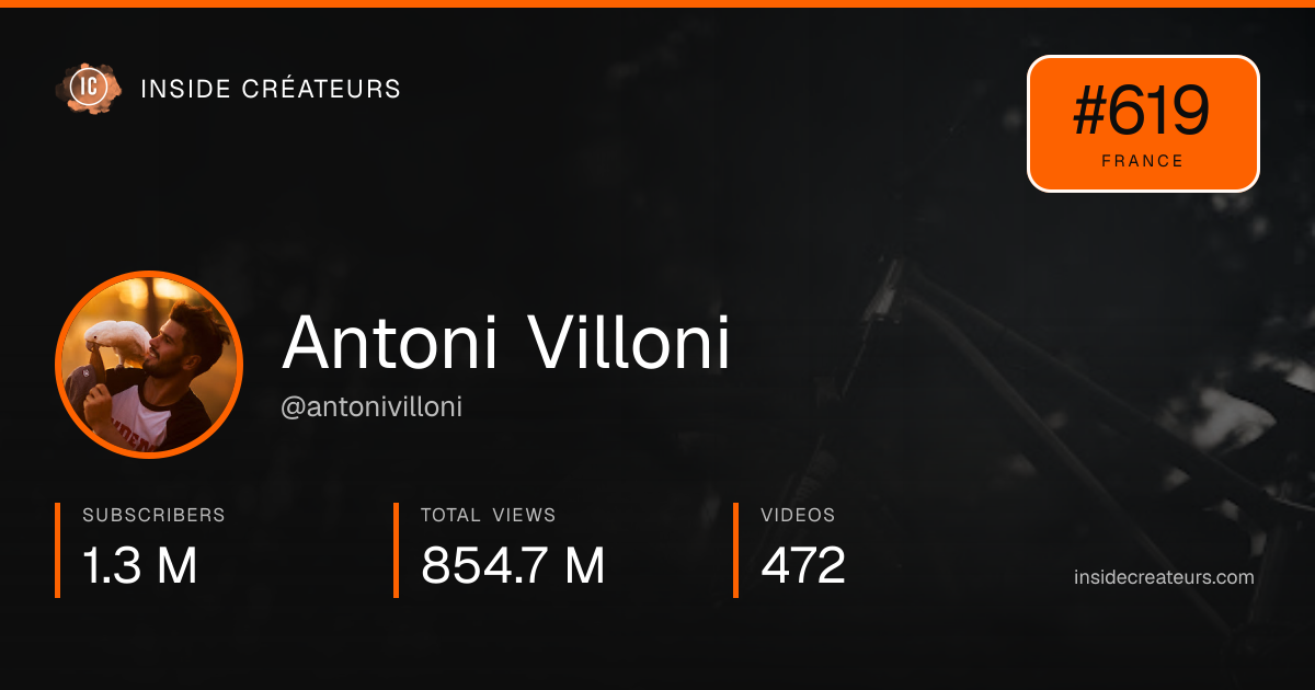 Antoni Villoni stats card
