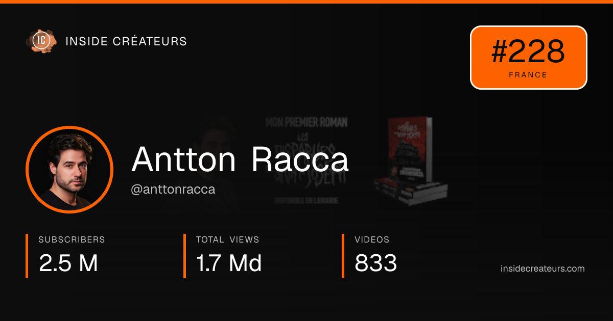 Antton Racca stats card