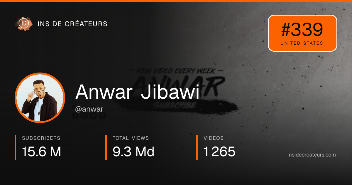 Anwar Jibawi stats card