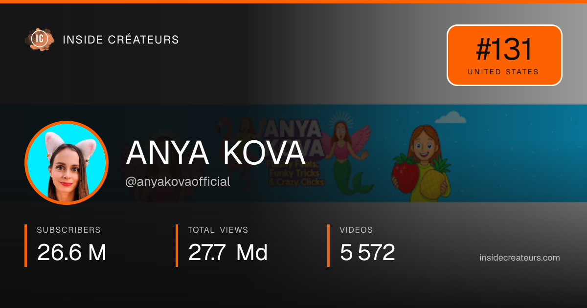 ANYA KOVA stats card