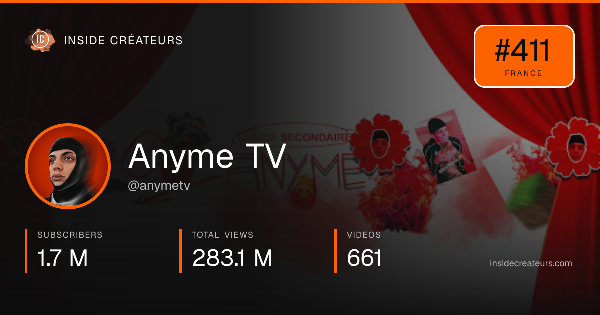 Anyme TV stats card