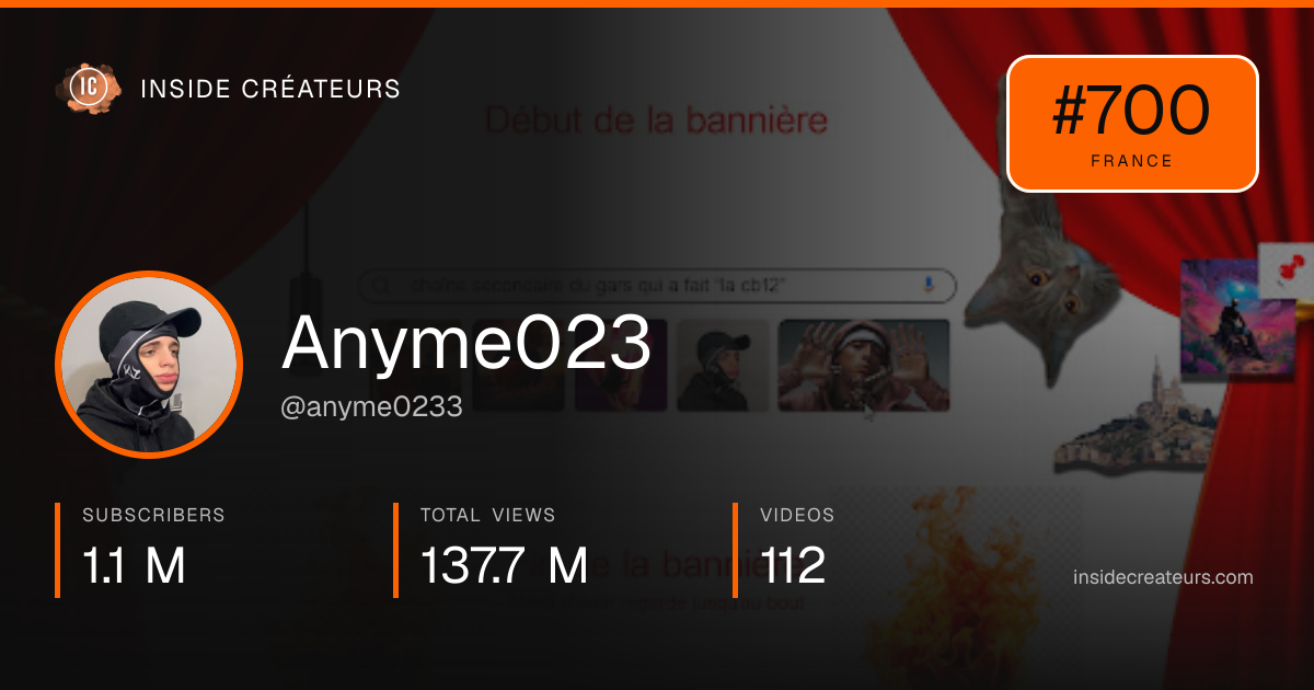 Anyme023 stats card