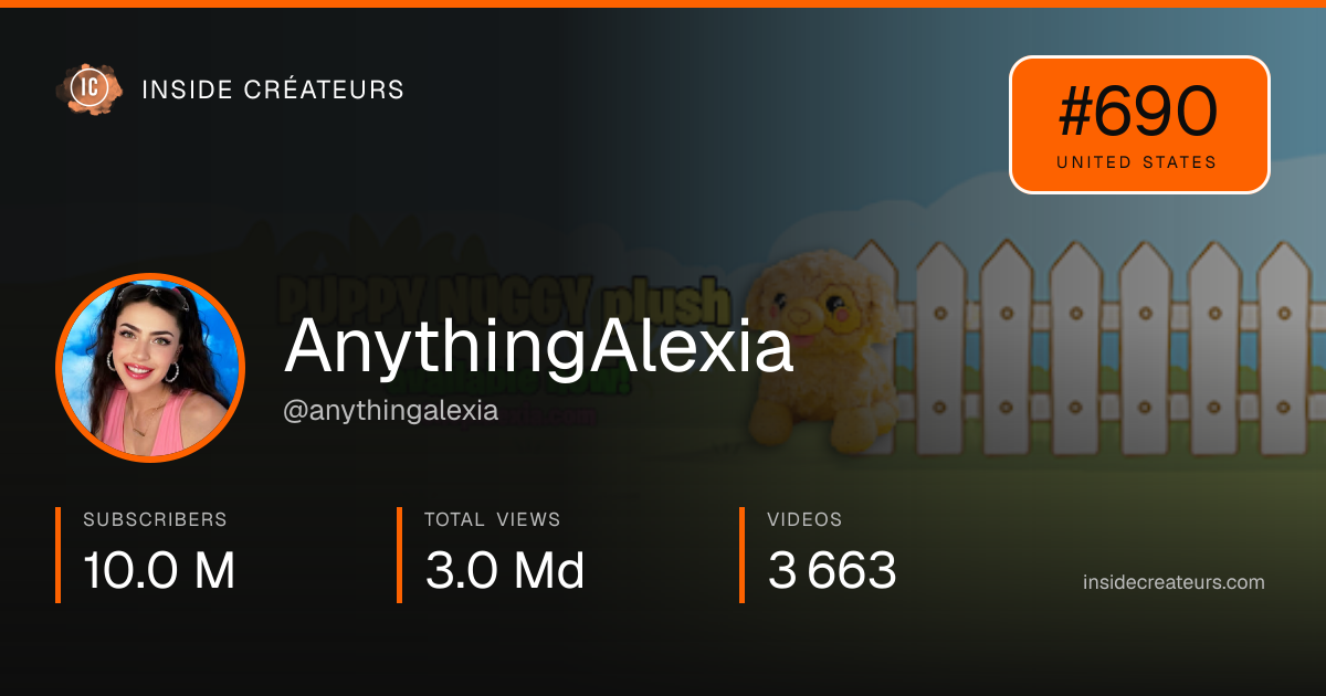 AnythingAlexia stats card