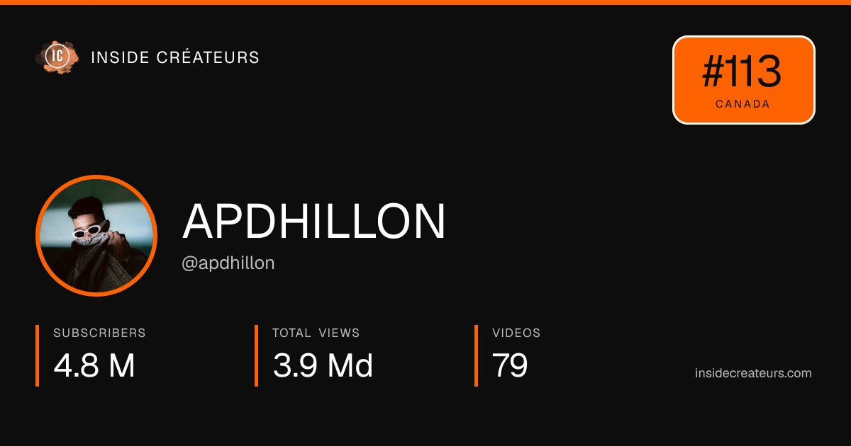 APDHILLON stats card