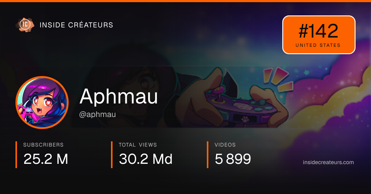 Aphmau stats card