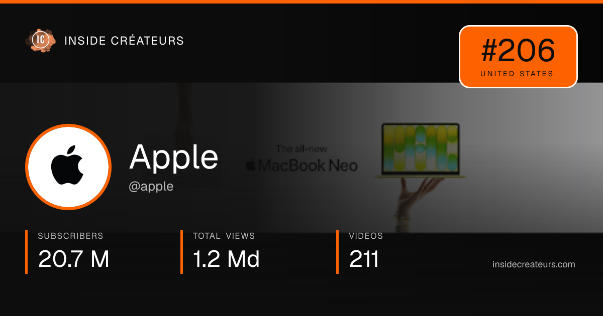 Apple stats card