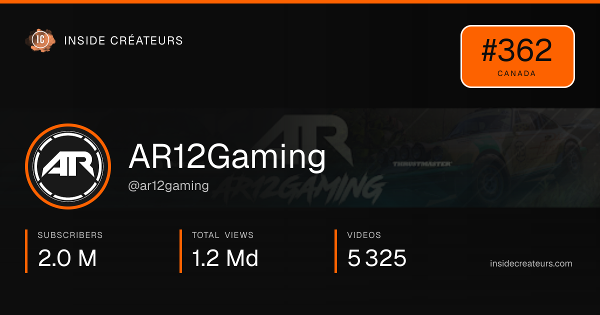 AR12Gaming stats card