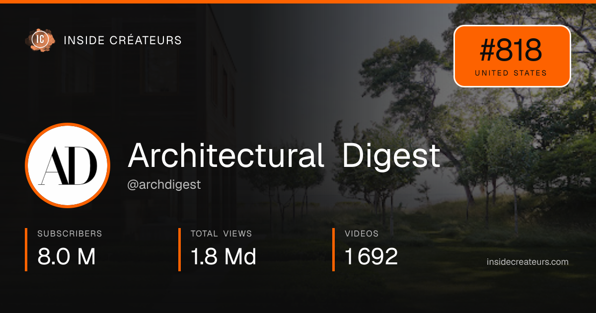 Architectural Digest stats card