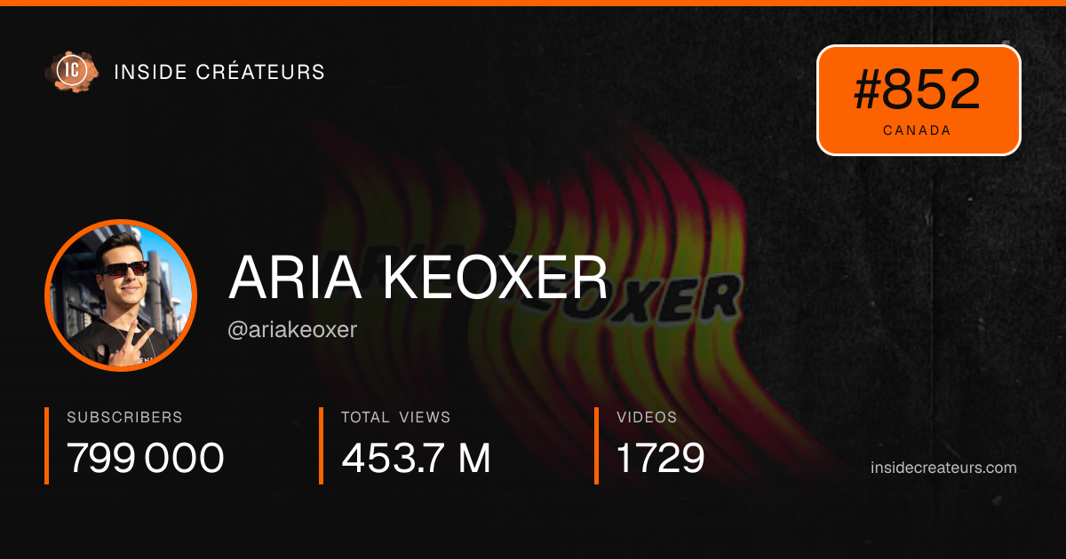 ARIA KEOXER stats card