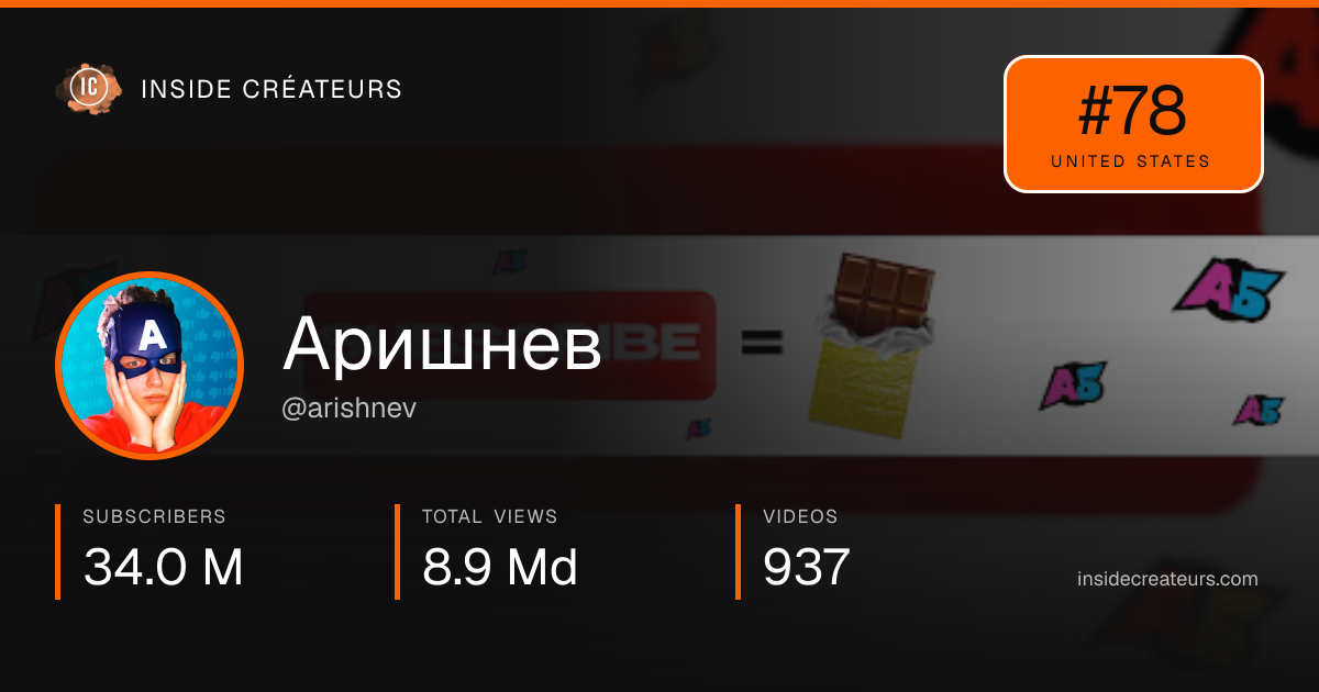 Аришнев stats card