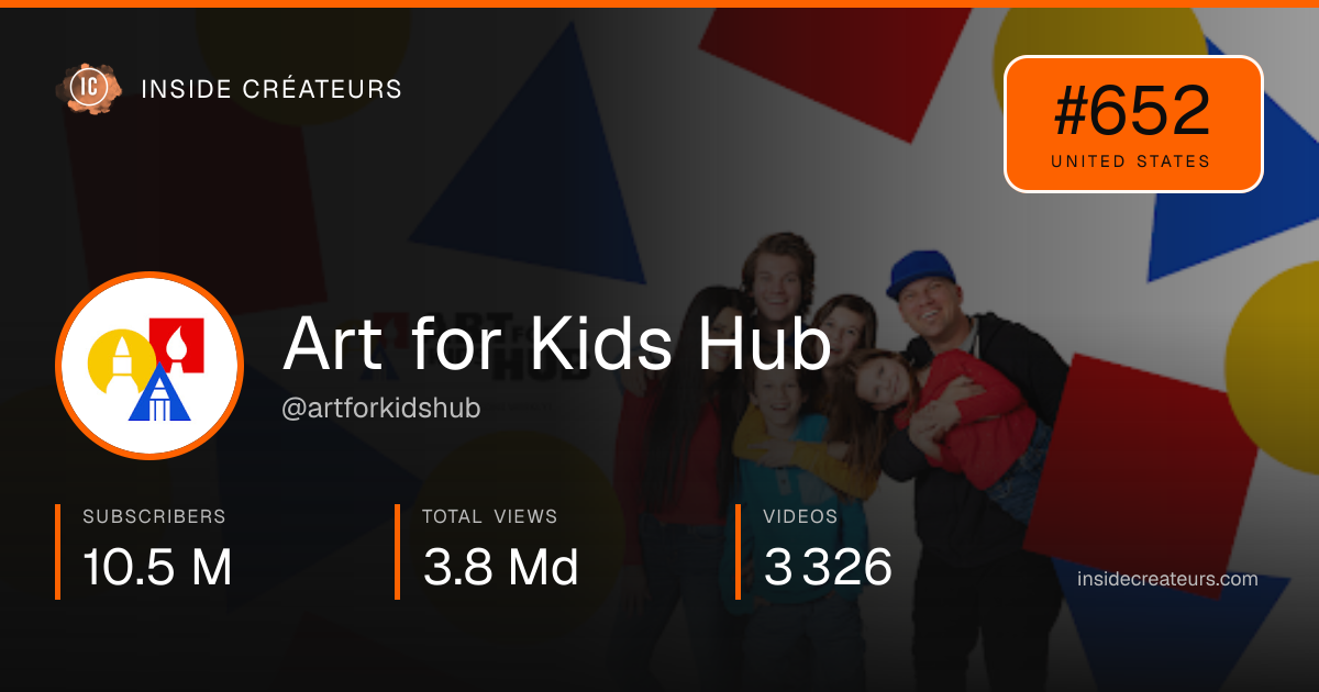 Art for Kids Hub stats card