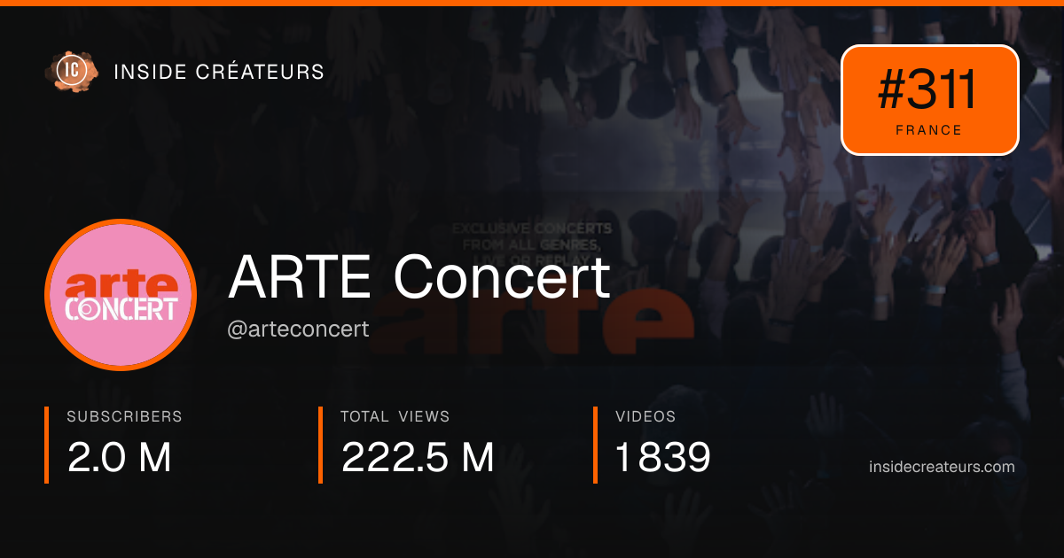 ARTE Concert stats card