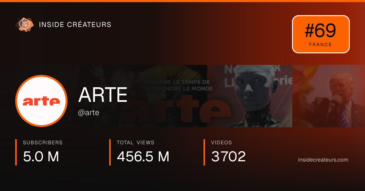 ARTE stats card