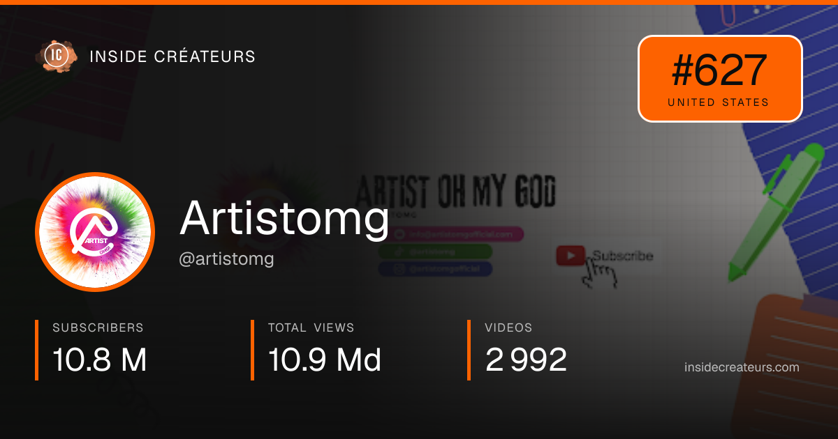 Artistomg stats card
