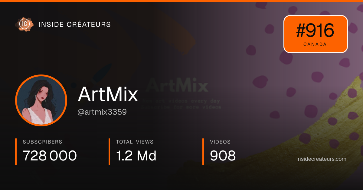 ArtMix stats card