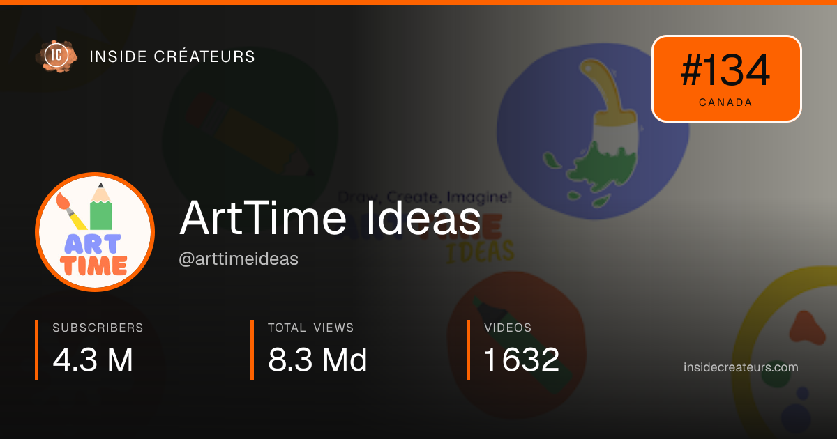 ArtTime Ideas stats card