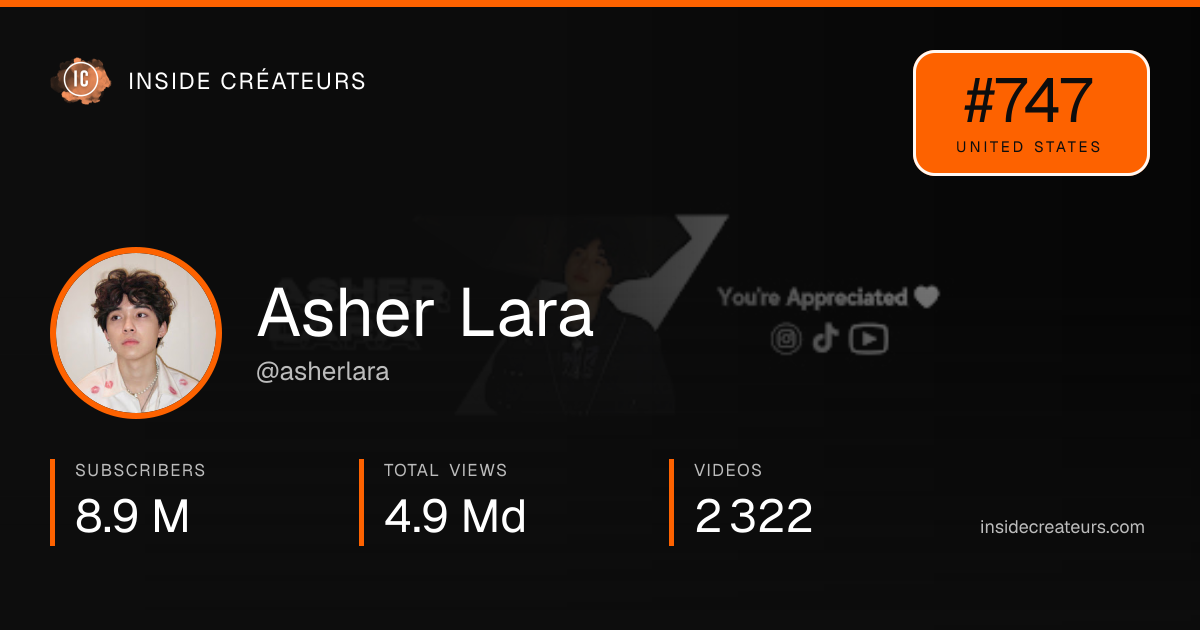 Asher Lara stats card